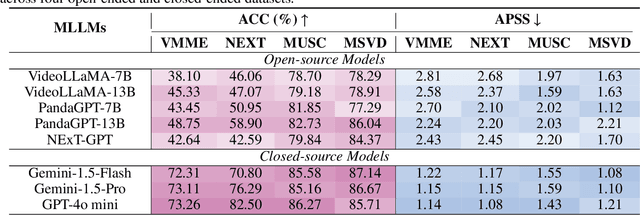 Figure 2 for Sample then Identify: A General Framework for Risk Control and Assessment in Multimodal Large Language Models