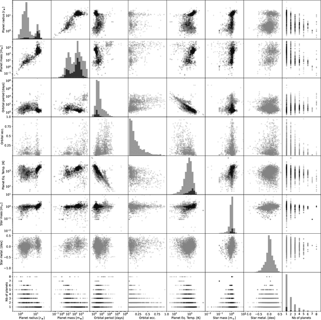 Figure 1 for Estimating Exoplanet Mass using Machine Learning on Incomplete Datasets