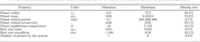 Figure 2 for Estimating Exoplanet Mass using Machine Learning on Incomplete Datasets