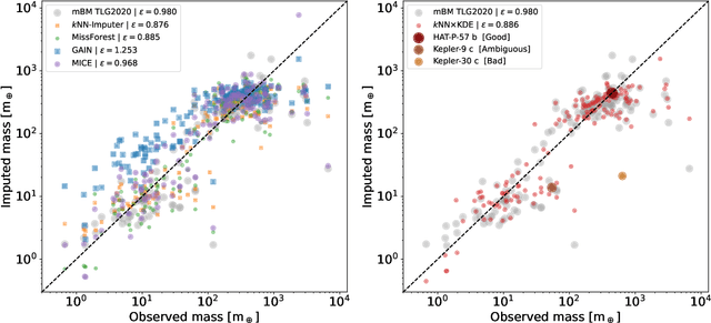 Figure 4 for Estimating Exoplanet Mass using Machine Learning on Incomplete Datasets