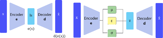 Figure 1 for DoE2Vec: Deep-learning Based Features for Exploratory Landscape Analysis