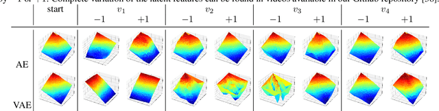 Figure 2 for DoE2Vec: Deep-learning Based Features for Exploratory Landscape Analysis