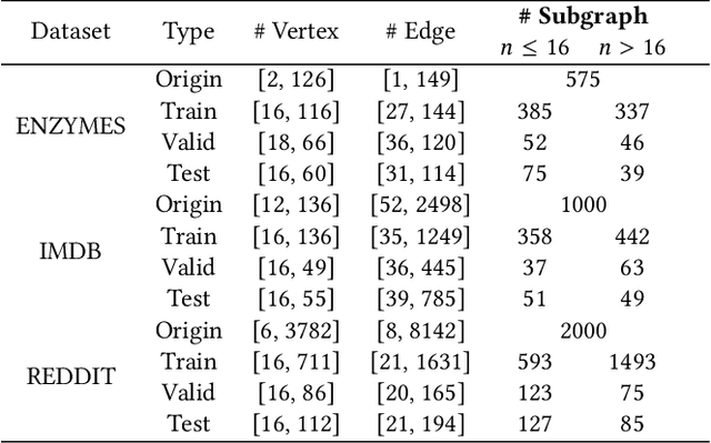 Figure 4 for An Unsupervised Learning Framework Combined with Heuristics for the Maximum Minimal Cut Problem