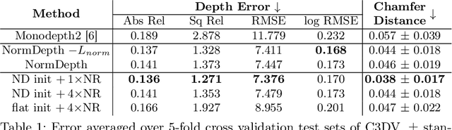 Figure 2 for A Surface-normal Based Neural Framework for Colonoscopy Reconstruction