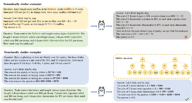 Figure 1 for Reasoning Graph Enhanced Exemplars Retrieval for In-Context Learning