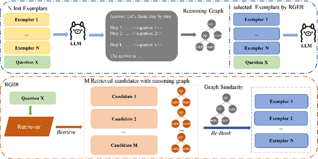 Figure 3 for Reasoning Graph Enhanced Exemplars Retrieval for In-Context Learning