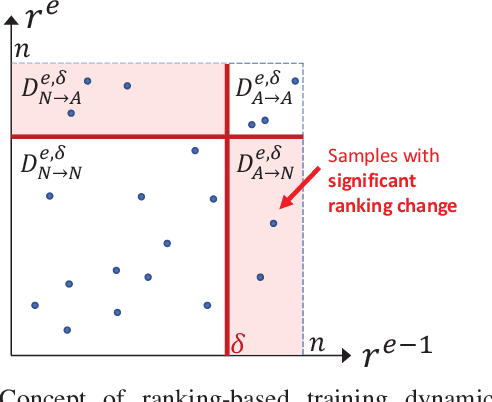 Figure 1 for Unsupervised Deep One-Class Classification with Adaptive Threshold based on Training Dynamics