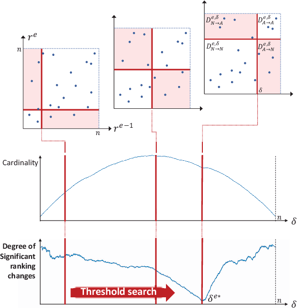 Figure 2 for Unsupervised Deep One-Class Classification with Adaptive Threshold based on Training Dynamics