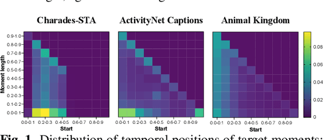 Figure 2 for Prompt When the Animal is: Temporal Animal Behavior Grounding with Positional Recovery Training