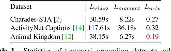 Figure 1 for Prompt When the Animal is: Temporal Animal Behavior Grounding with Positional Recovery Training