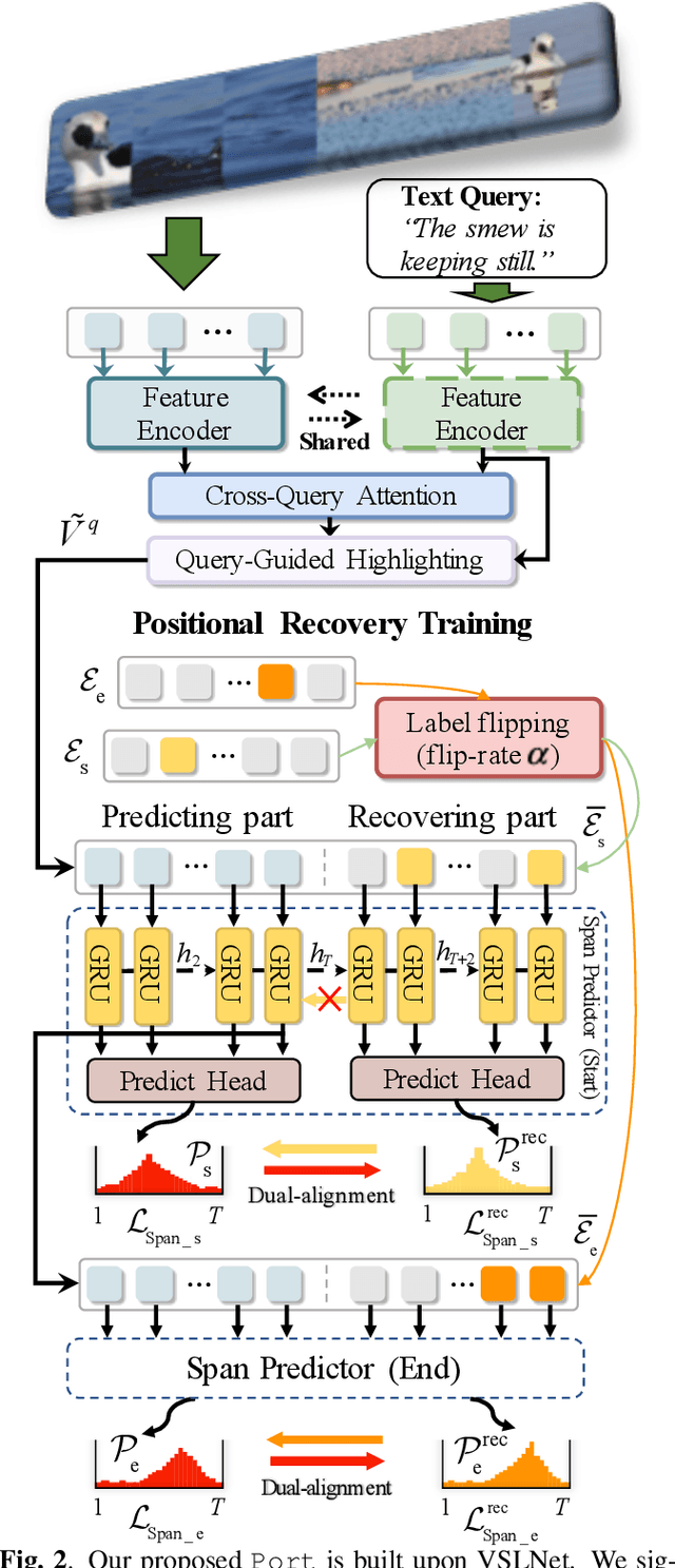 Figure 3 for Prompt When the Animal is: Temporal Animal Behavior Grounding with Positional Recovery Training