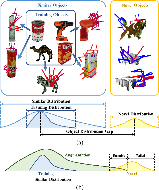 Figure 1 for Generalizing 6-DoF Grasp Detection via Domain Prior Knowledge