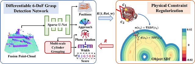 Figure 3 for Generalizing 6-DoF Grasp Detection via Domain Prior Knowledge