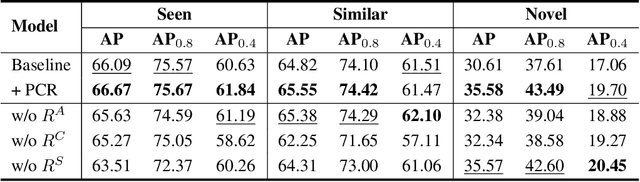 Figure 2 for Generalizing 6-DoF Grasp Detection via Domain Prior Knowledge