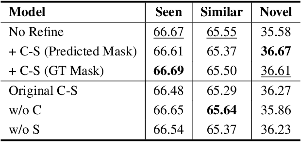 Figure 4 for Generalizing 6-DoF Grasp Detection via Domain Prior Knowledge