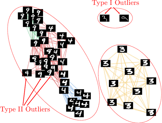 Figure 1 for Fast and Robust Sparsity-Aware Block Diagonal Representation