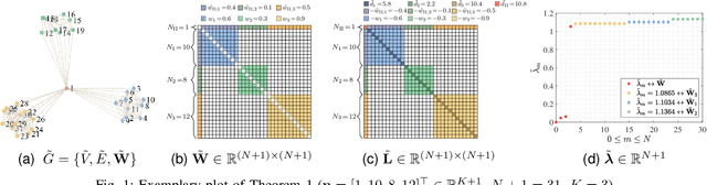 Figure 2 for Fast and Robust Sparsity-Aware Block Diagonal Representation