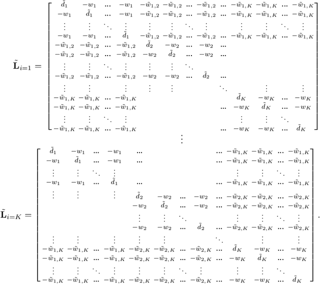 Figure 4 for Fast and Robust Sparsity-Aware Block Diagonal Representation