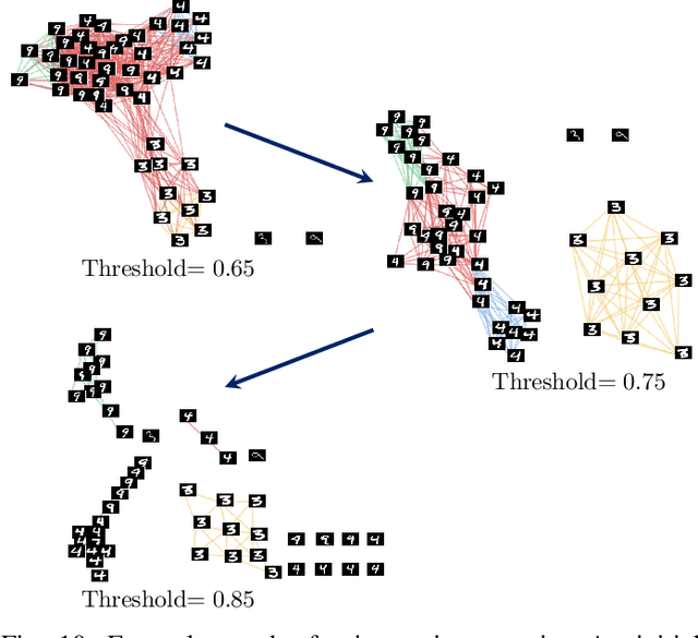 Figure 3 for Fast and Robust Sparsity-Aware Block Diagonal Representation