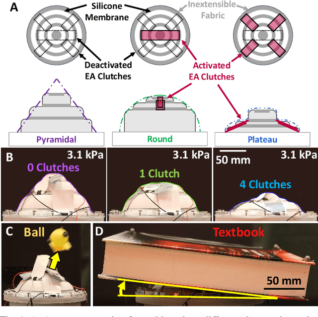 Figure 1 for Electroadhesive Clutches for Programmable Shape Morphing of Soft Actuators