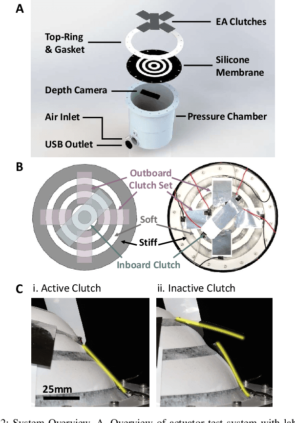 Figure 2 for Electroadhesive Clutches for Programmable Shape Morphing of Soft Actuators