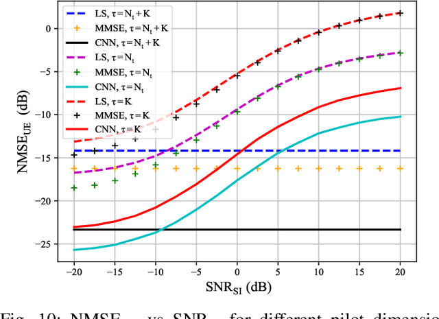 Figure 2 for Full-Duplex Millimeter Wave MIMO Channel Estimation: A Neural Network Approach