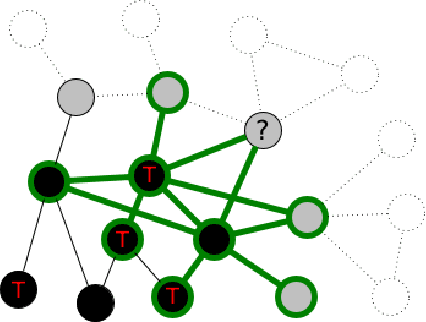 Figure 1 for Graph Neural Network for Crawling Target Nodes in Social Networks