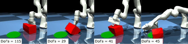 Figure 3 for Online state vector reduction during model predictive control with gradient-based trajectory optimisation