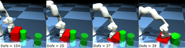 Figure 4 for Online state vector reduction during model predictive control with gradient-based trajectory optimisation