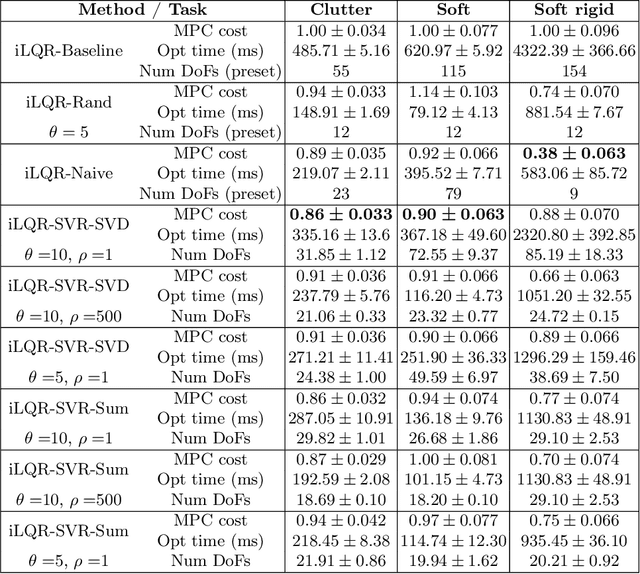 Figure 2 for Online state vector reduction during model predictive control with gradient-based trajectory optimisation