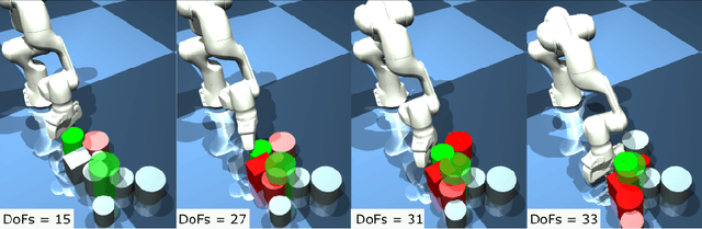 Figure 1 for Online state vector reduction during model predictive control with gradient-based trajectory optimisation