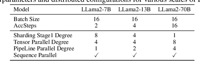 Figure 2 for FlashMask: Efficient and Rich Mask Extension of FlashAttention