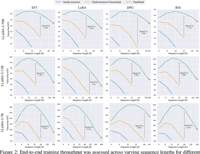 Figure 3 for FlashMask: Efficient and Rich Mask Extension of FlashAttention