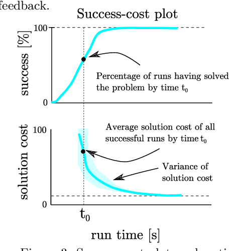 Figure 3 for Sampling-Based Motion Planning: A Comparative Review