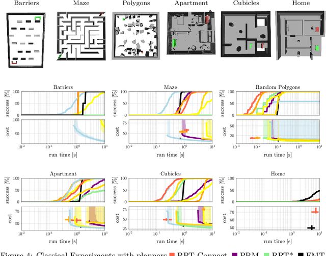 Figure 4 for Sampling-Based Motion Planning: A Comparative Review