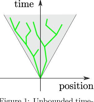 Figure 1 for Sampling-Based Motion Planning: A Comparative Review