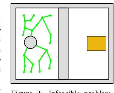 Figure 2 for Sampling-Based Motion Planning: A Comparative Review