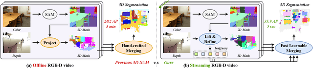 Figure 1 for EmbodiedSAM: Online Segment Any 3D Thing in Real Time