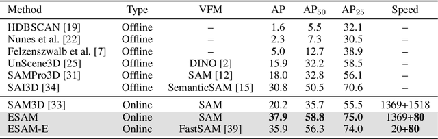 Figure 2 for EmbodiedSAM: Online Segment Any 3D Thing in Real Time