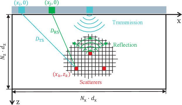 Figure 1 for Jointly Learning Selection Matrices For Transmitters, Receivers And Fourier Coefficients In Multichannel Imaging