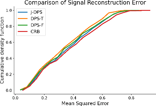 Figure 4 for Jointly Learning Selection Matrices For Transmitters, Receivers And Fourier Coefficients In Multichannel Imaging