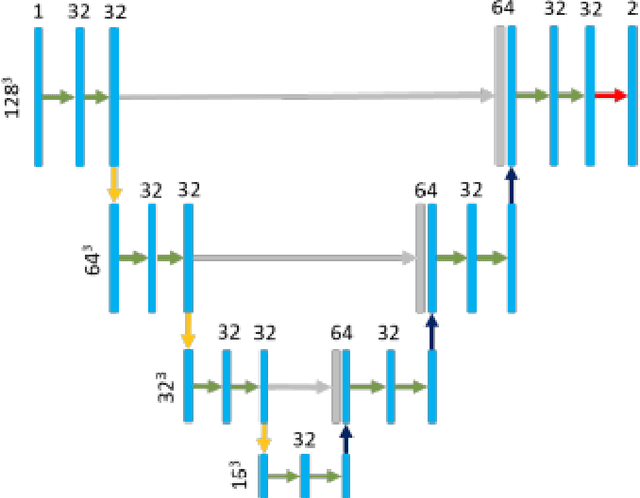 Figure 3 for Two Stage Segmentation of Cervical Tumors using PocketNet