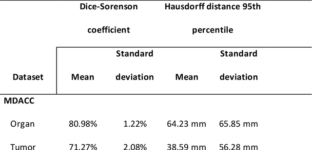 Figure 4 for Two Stage Segmentation of Cervical Tumors using PocketNet