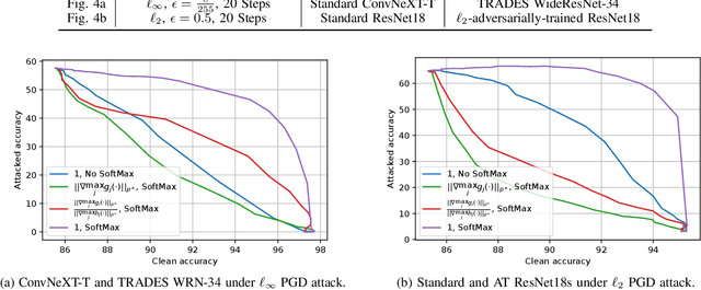 Figure 4 for Mixing Classifiers to Alleviate the Accuracy-Robustness Trade-Off