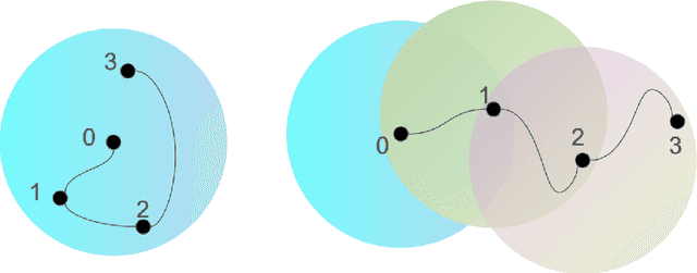 Figure 3 for Building Math Agents with Multi-Turn Iterative Preference Learning