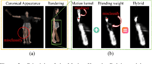 Figure 3 for ToMiE: Towards Modular Growth in Enhanced SMPL Skeleton for 3D Human with Animatable Garments