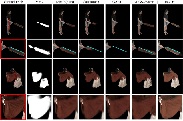 Figure 4 for ToMiE: Towards Modular Growth in Enhanced SMPL Skeleton for 3D Human with Animatable Garments