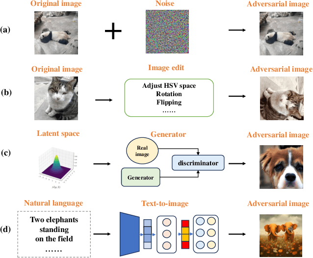 Figure 1 for Natural Language Induced Adversarial Images