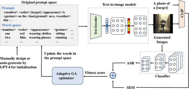 Figure 3 for Natural Language Induced Adversarial Images