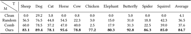 Figure 2 for Natural Language Induced Adversarial Images